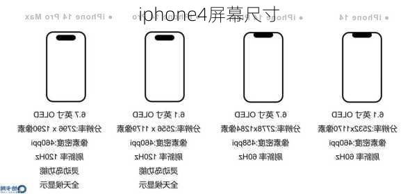 iphone4屏幕尺寸