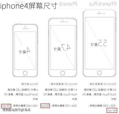 iphone4屏幕尺寸