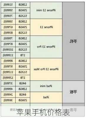 苹果手机价格表