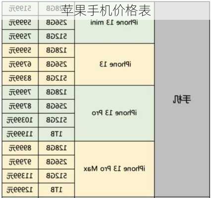 苹果手机价格表