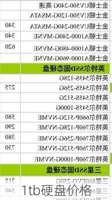 1tb硬盘价格