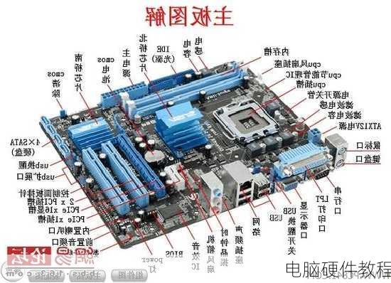 电脑硬件教程