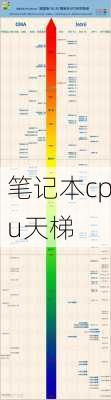 笔记本cpu天梯