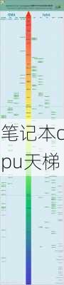 笔记本cpu天梯