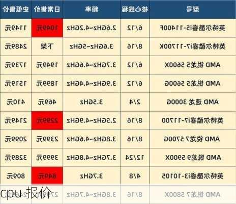 cpu 报价