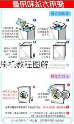 刷机教程图解