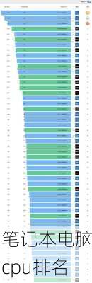 笔记本电脑cpu排名