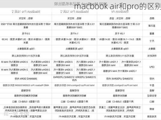 macbook air和pro的区别