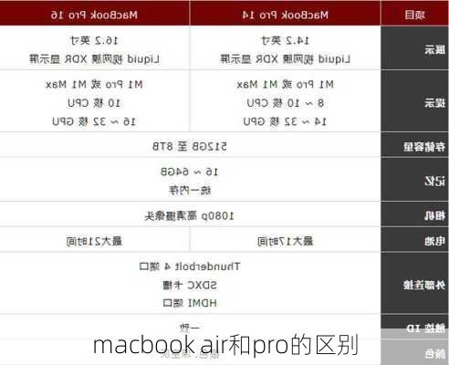 macbook air和pro的区别