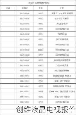 创维液晶电视报价