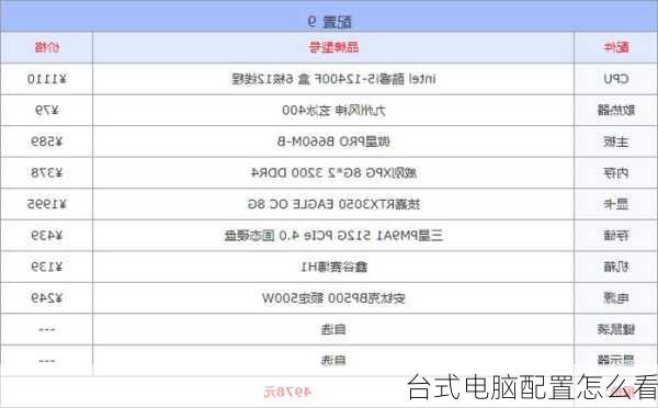 台式电脑配置怎么看
