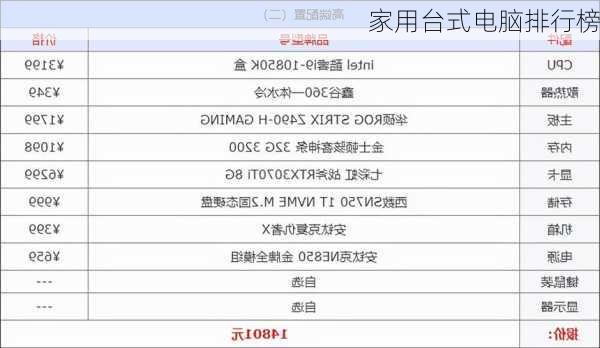 家用台式电脑排行榜