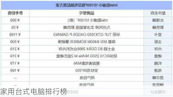 家用台式电脑排行榜
