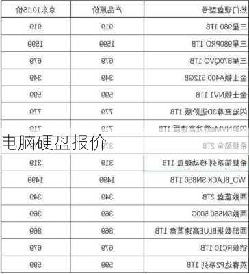 电脑硬盘报价