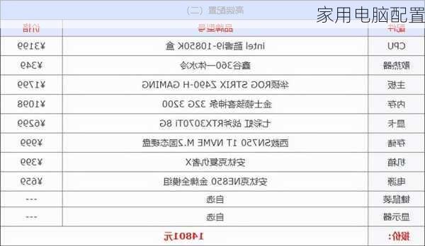 家用电脑配置