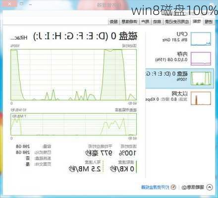 win8磁盘100%