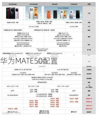 华为MATE50配置