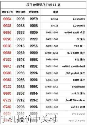 手机报价中关村