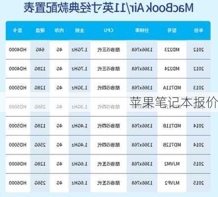苹果笔记本报价