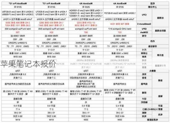 苹果笔记本报价