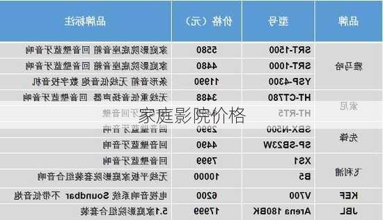 家庭影院价格