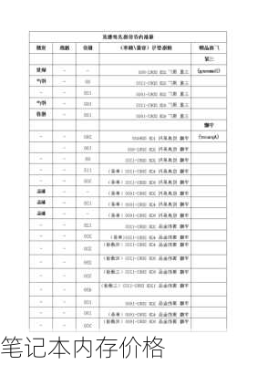 笔记本内存价格