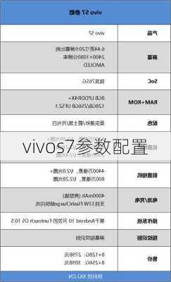 vivos7参数配置