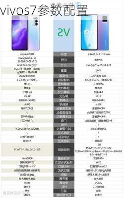 vivos7参数配置