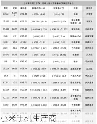 小米手机生产商