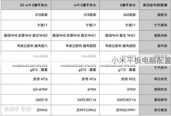 小米平板电脑配置