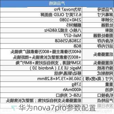 华为nova7pro参数配置