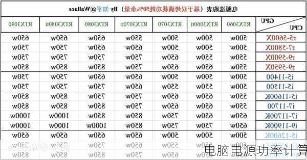 电脑电源功率计算