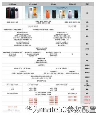 华为mate50参数配置