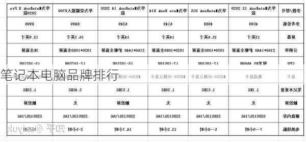 笔记本电脑品牌排行