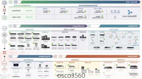 cisco3560