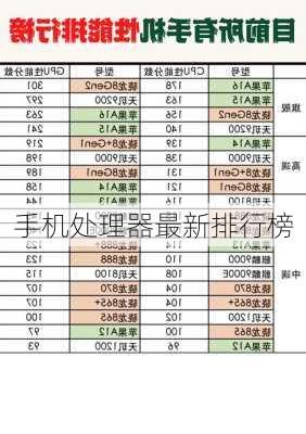 手机处理器最新排行榜