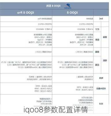 iqoo8参数配置详情