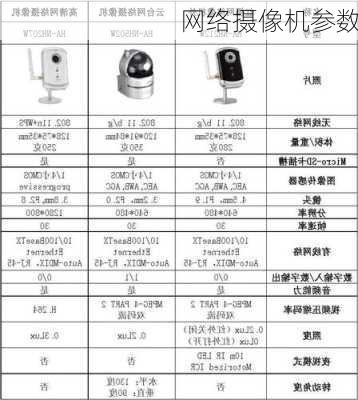 网络摄像机参数