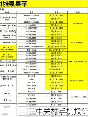 中关村手机报价