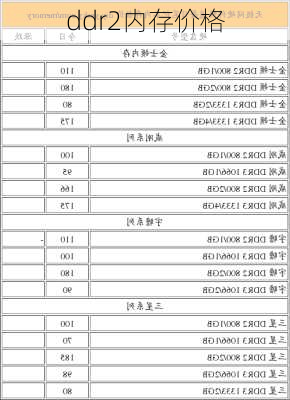 ddr2内存价格