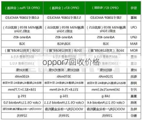 oppor7回收价格