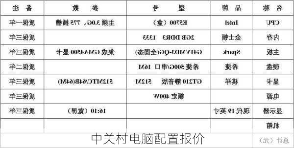 中关村电脑配置报价