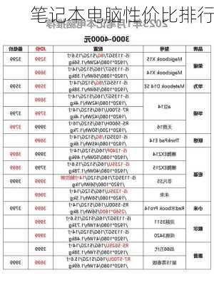 笔记本电脑性价比排行