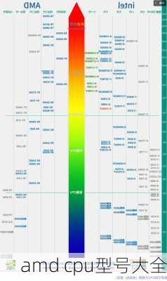 amd cpu型号大全