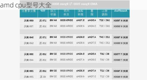 amd cpu型号大全