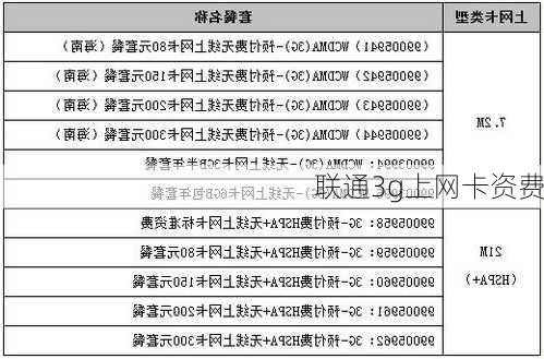 联通3g上网卡资费