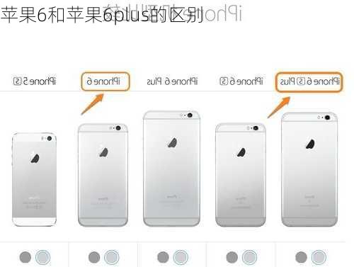 苹果6和苹果6plus的区别