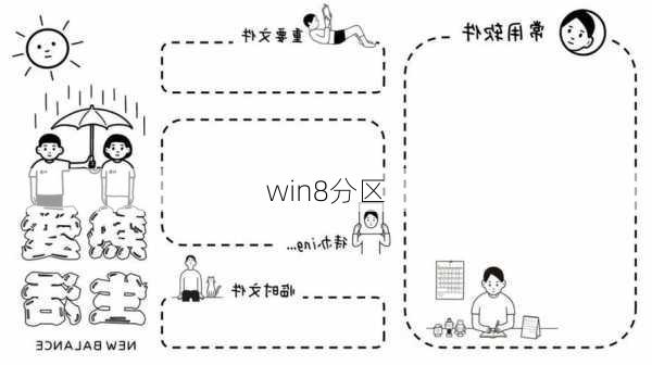 win8分区