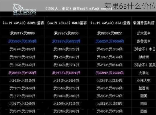 苹果6s什么价位