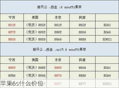 苹果6s什么价位